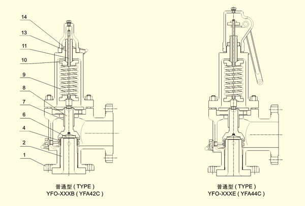 安全阀校验