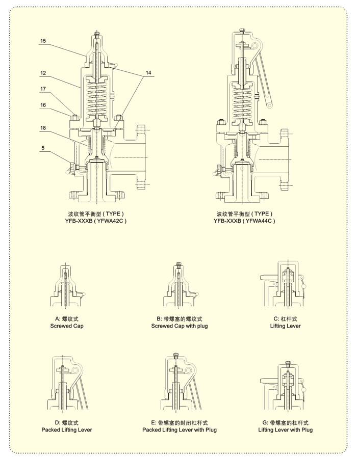 安全阀校验