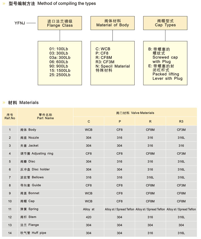 青岛安全阀校验