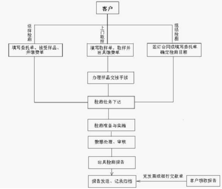 青阀特检安全阀校验